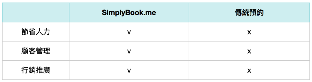 SimplyBook 免費線上預約排程系統 